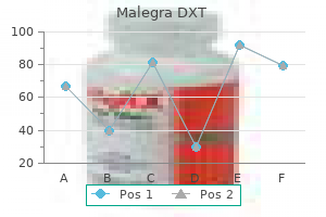 malegra dxt 130 mg buy without a prescription