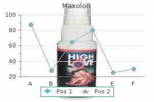 maxolon 10 mg discount mastercard