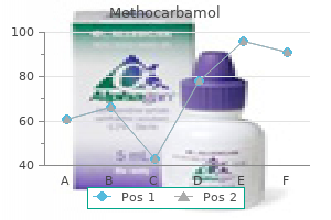 methocarbamol 500 mg cheap with mastercard