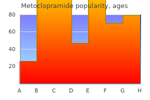 metoclopramide 10 mg generic