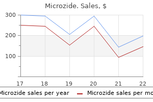 12.5 mg microzide sale