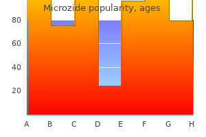 buy 25 mg microzide mastercard