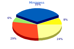 order 2.5mg minipress amex