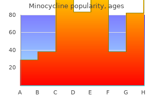order minocycline 50 mg on line