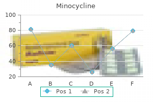 minocycline 50 mg purchase mastercard