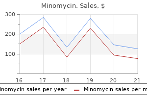 generic minomycin 50 mg visa