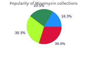 quality 100 mg minomycin