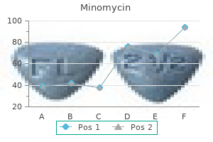 generic 50 mg minomycin mastercard