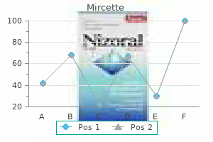 generic mircette 15 mcg with amex