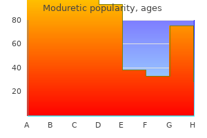 buy cheap moduretic 50 mg on line