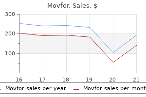 cheap movfor 200 mg otc