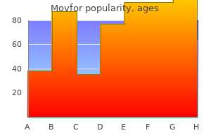 movfor 200 mg buy discount line