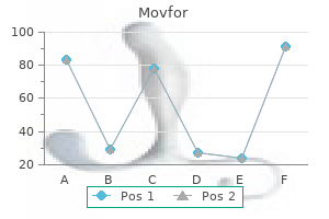 movfor 200 mg discount on line