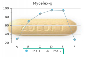 mycelex-g 100 mg cheap without a prescription