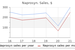 naprosyn 500 mg purchase online