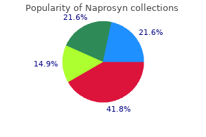 naprosyn 500 mg visa