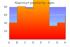 500 mg naprosyn overnight delivery