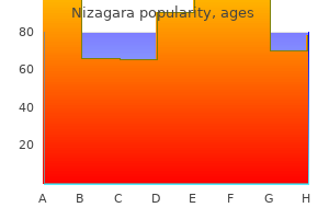 nizagara 25 mg order on-line