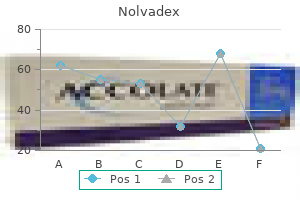 buy nolvadex 10 mg with amex
