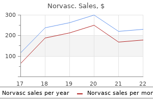 buy norvasc 5 mg visa