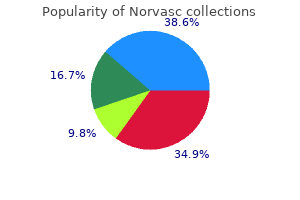 norvasc 2.5 mg lowest price