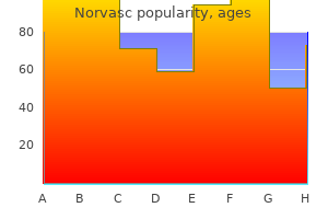 generic norvasc 10 mg on-line