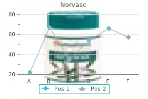 5 mg norvasc with mastercard