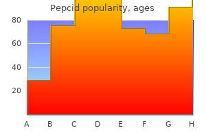 40 mg pepcid visa