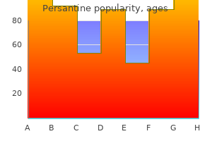 buy persantine 25 mg overnight delivery