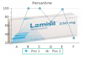 persantine 25mg otc