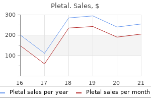 pletal 100 mg quality