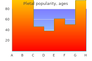 pletal 50 mg buy cheap