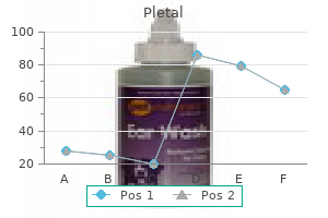 buy 100 mg pletal with visa