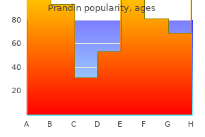 best 0.5 mg prandin