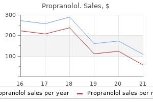 buy propranolol 20 mg cheap