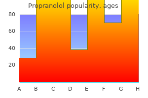 generic 20 mg propranolol