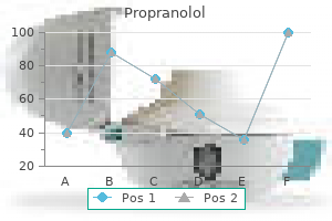 purchase propranolol 40 mg on-line