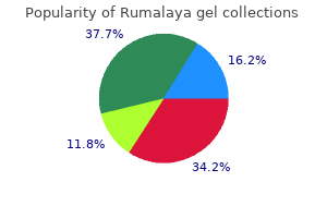 order rumalaya gel 30 gr on line