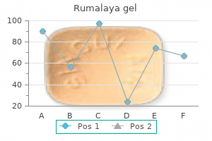 purchase rumalaya gel 30 gr on-line
