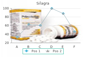 generic silagra 50 mg otc