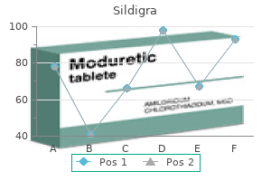sildigra 25 mg buy low cost