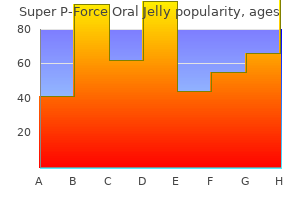 generic super p-force oral jelly 160 mg