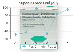 super p-force oral jelly 160 mg buy low price