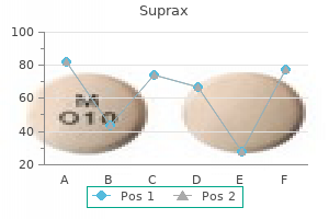 suprax 200 mg buy discount on-line