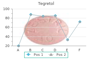 tegretol 100 mg mastercard