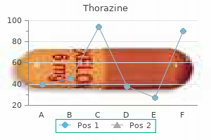 thorazine 50 mg order otc