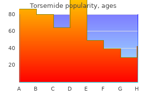 20 mg torsemide best