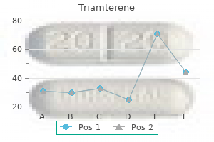 triamterene 75 mg with visa