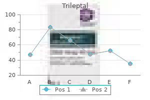 generic 150 mg trileptal mastercard