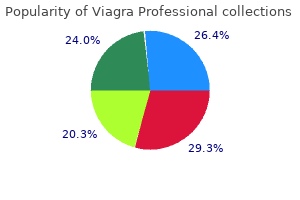 viagra professional 100 mg purchase free shipping